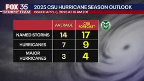 2025 Atlantic hurricane season forecast: 17 storms in above-average season